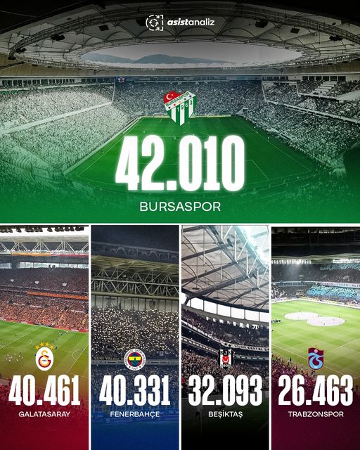 TİMSAH DÖRT BÜYÜKLERİ GERİDE BIRAKTI